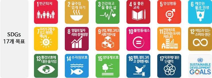 SDGs 17개 목표